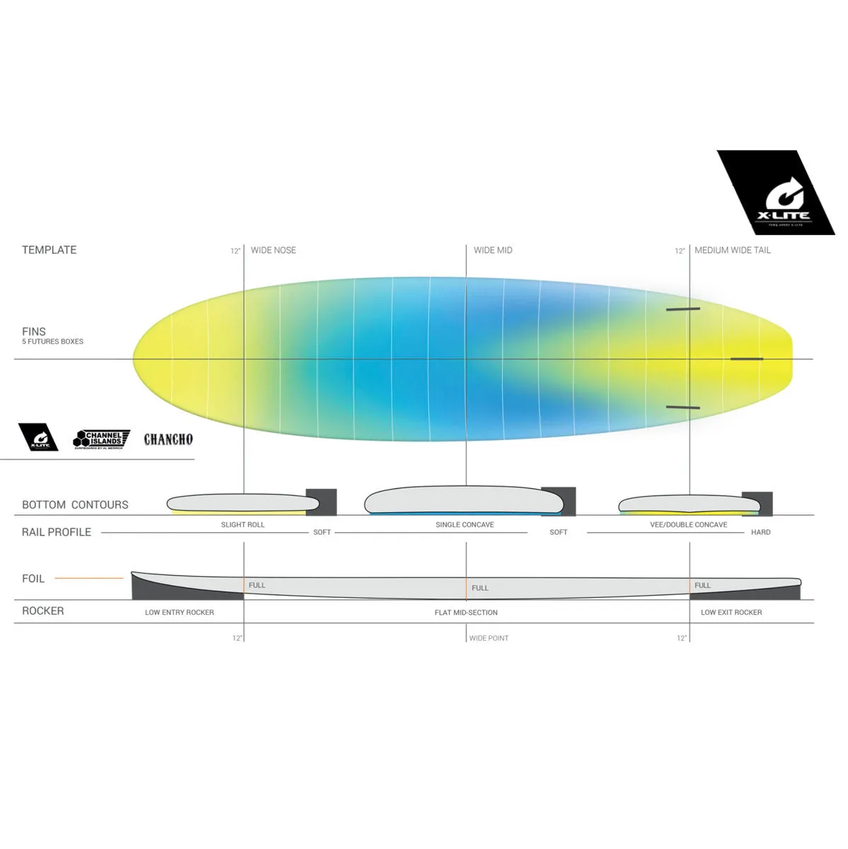 Channel Islands / Torq Chancho 8'0 X-Lite - Blue